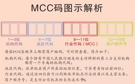 联动优POS机注册银行偏好的商户类型提额快？