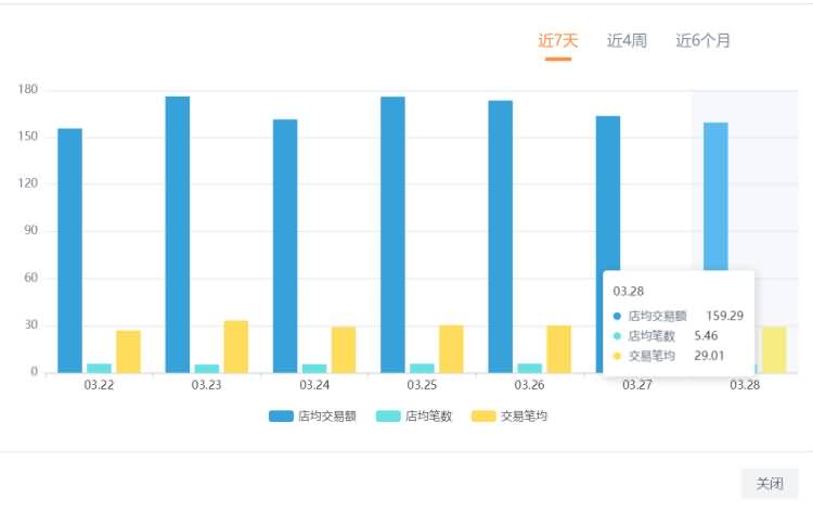 经营数据分析3Y.jpg