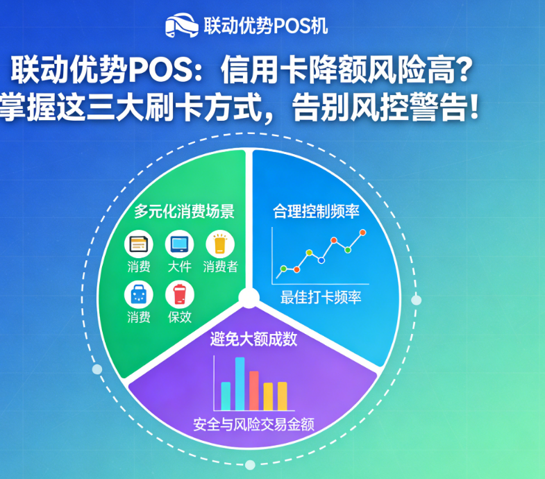 联动优势POS：信用卡降额风险高？掌握这三大刷卡方式，告别风控警告！