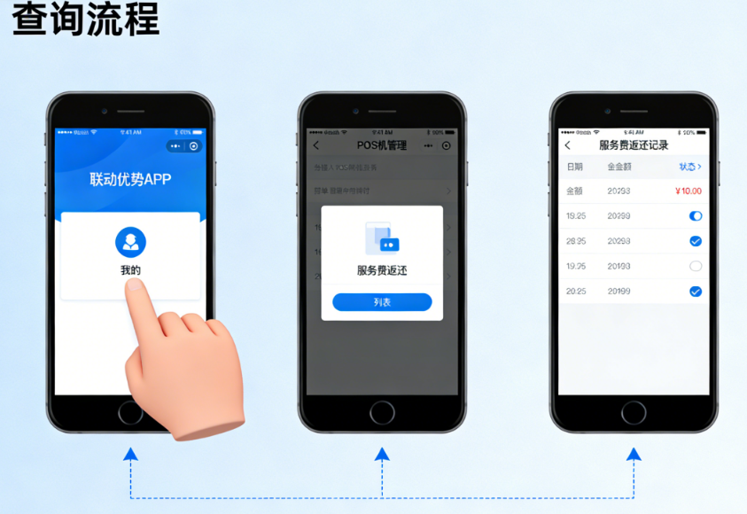 联动优势POS机服务费返还如何查询？
