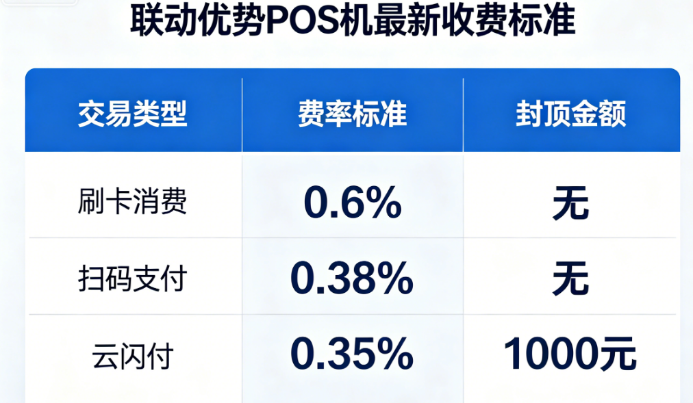 联动优势POS机最新收费标准！